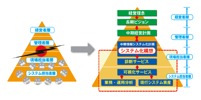 総合診断サービスの概要