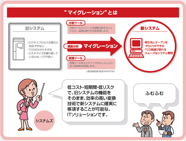 “マイグレーション”とは