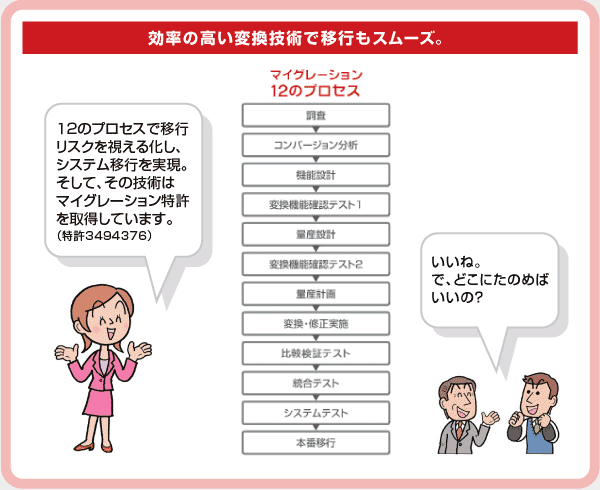 効率の高い変換技術で移行もスムーズ。