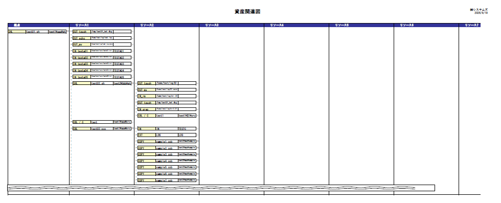 資産関連図 例