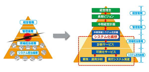 総合診断サービスの概要