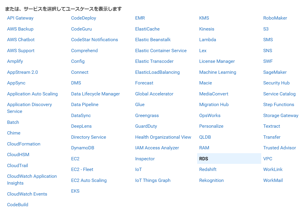 IAMの設定