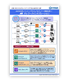 AWS テレワークインテグレーション