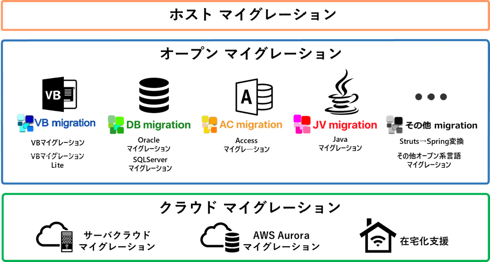 マイグレーション記事・ニュースリリース掲載