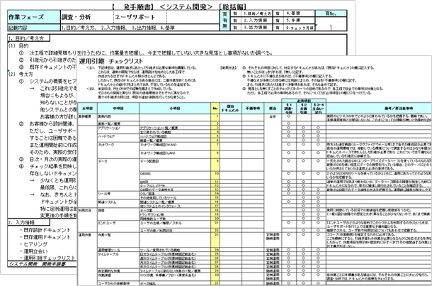 【具体策1】費用対効果の測定と改善