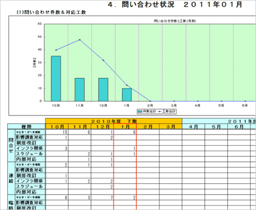 【具体策1】費用対効果の測定と改善