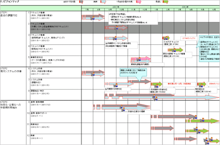 【具体策1】費用対効果の測定と改善