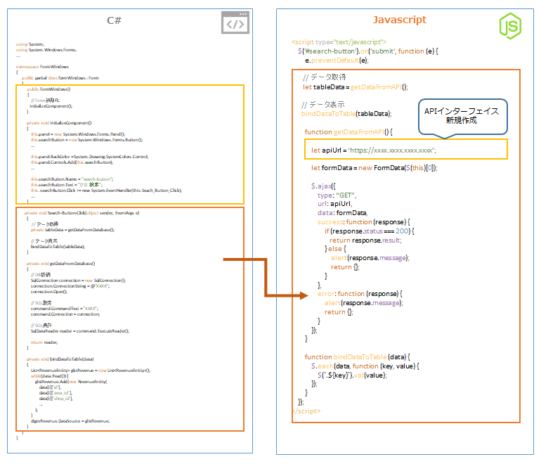 リライト移行サービスの拡充 ～ AS/400モダナイゼーション