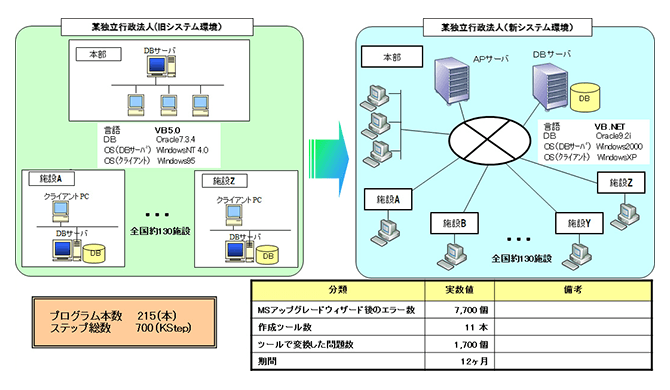 独立行政法人　人事給与システム