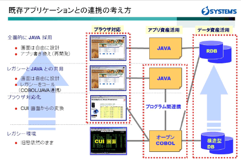 デモ画面