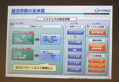 総合診断の全体図