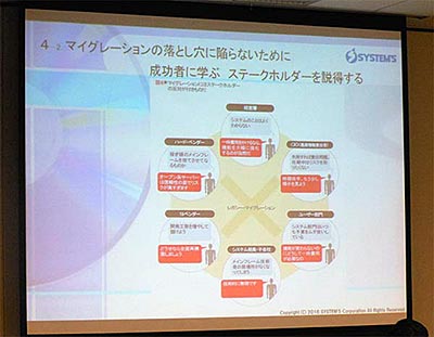 ステークホルダー相関図