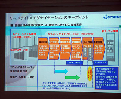 比較検証まで行うことがシステムの品質向上につながる