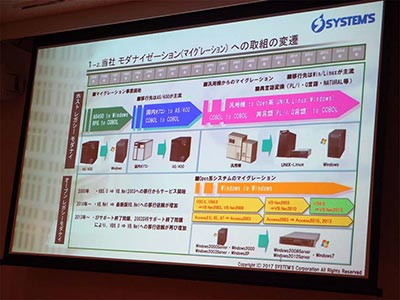 モダナイゼーション取組変遷