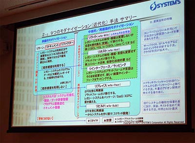 ITモダナイゼーション9つの手法