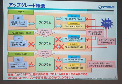 アップグレード概要