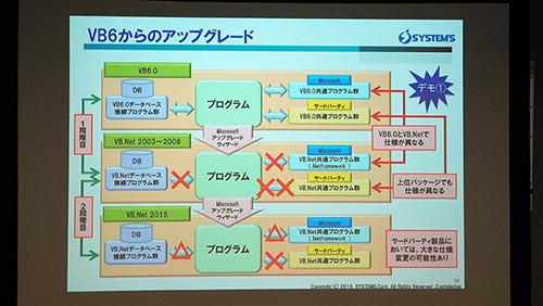 VB6からのアップグレード