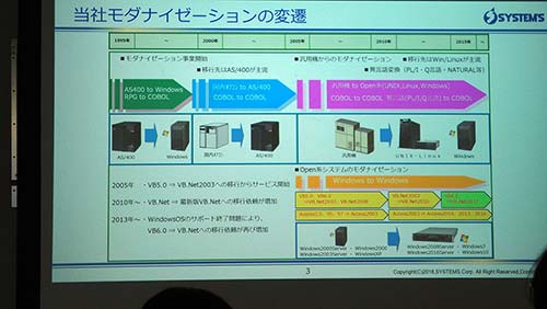 モダナイゼーションの変遷