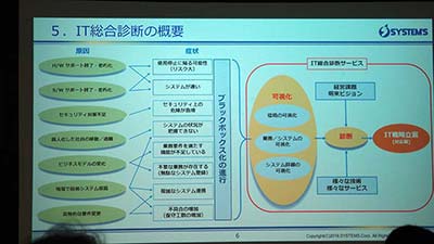 IT総合診断