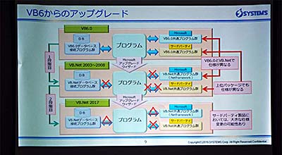 VB6からのアップグレード