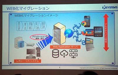 WEB化マイグレーション