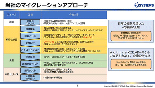 当社のマイグレーションアプローチ