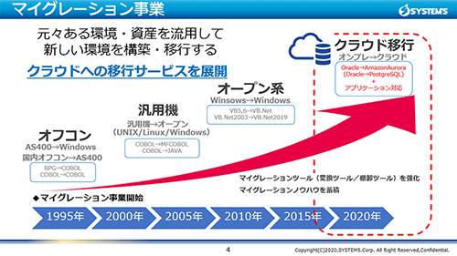 マイグレーション事業紹介