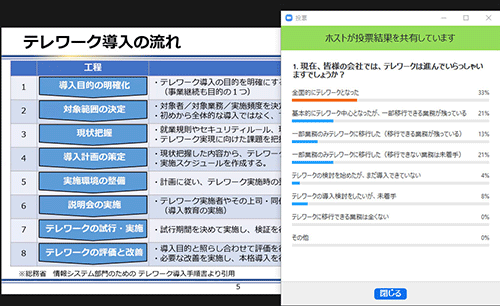 テレワークの導入状況に関するアンケート