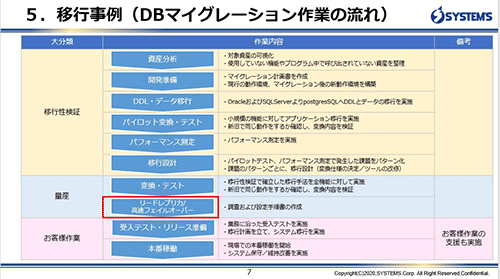 移行時例（DBマイグレーション作業の流れ）