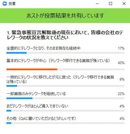 テレワーク状況に関するリアルタイムアンケート