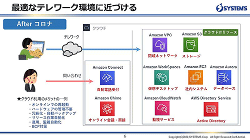 最適なテレワーク環境に近づける