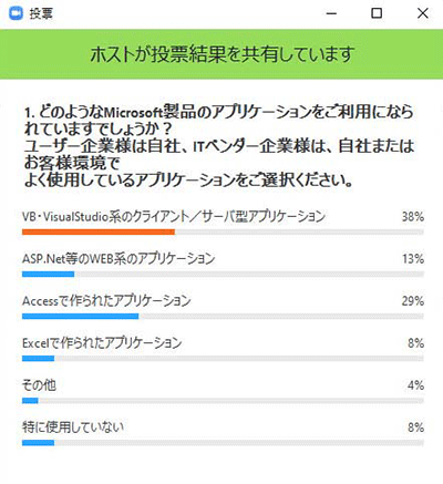 Microsoft製品についてのアンケート