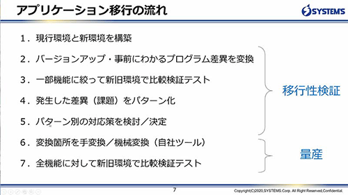 アプリケーション移行の流れ