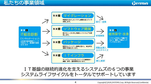 システムズの事業領域