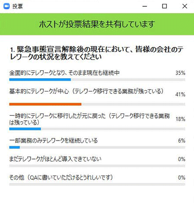 テレワーク状況に関するリアルタイムアンケート