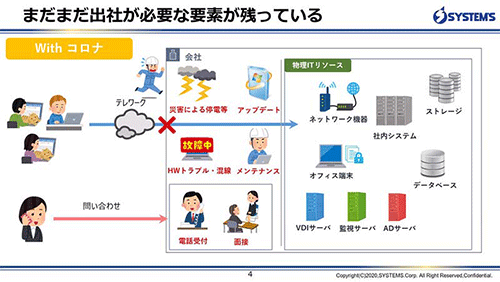 テレワークを阻害する、オンプレミスの業務システムとクラウド移行