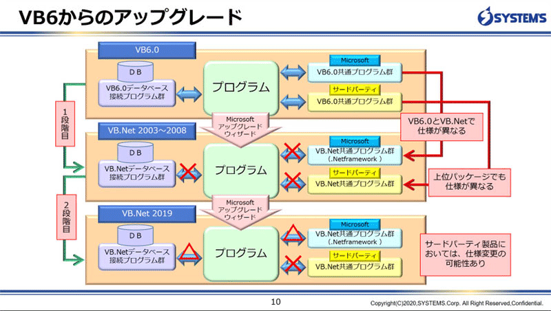 VB6からのアップグレード