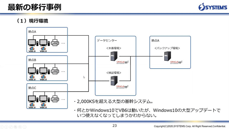 最新の移行事例