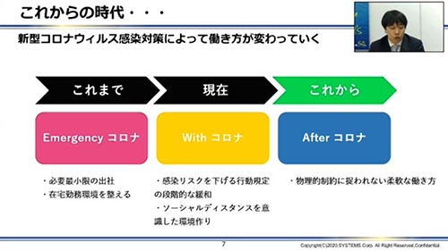 アフターコロナ時代の働き方