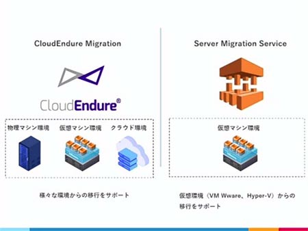 CloudEndureとServer Migration Serviceとの違い