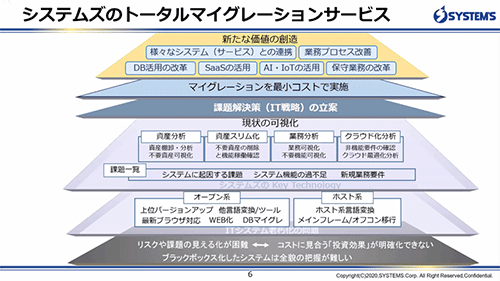 システムズのトータルマイグレーションサービス