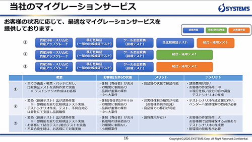 システムズのマイグレーションサービス