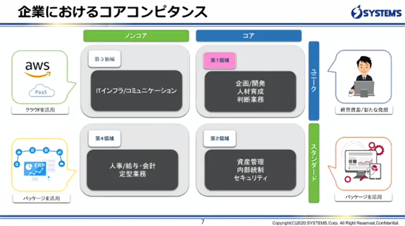 企業におけるコアコンピタンス