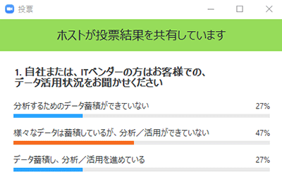 データ活用状況についてリアルタイムアンケート