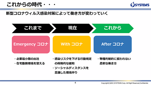 新型コロナウイルス感染対策によって働き方が変わっていく