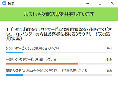 クラウドサービスの利用状況についてのリアルタイムアンケート