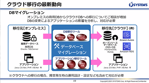 クラウド移行の最新動向：DBマイグレーション