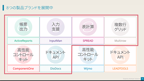 グレープシティ株式会社 では8つの製品ブランドを展開中