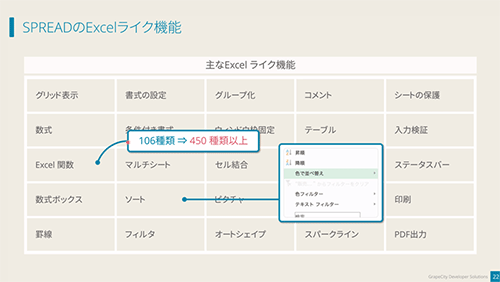 SPREADのExelライク機能