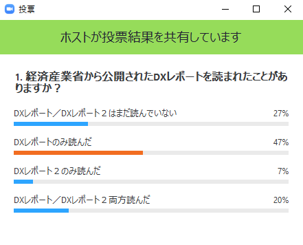 DXレポートに関するリアルタイムアンケート